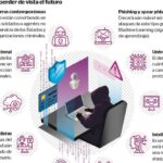 Ciberseguridad y Protección de Datos en la Oficina: Previniendo Amenazas Digitales