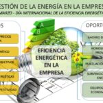 Ecoetiqueta Energética en Equipos de Oficina: Cómo Elegir Tecnología Eficiente