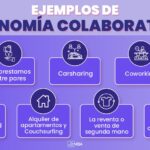 Economía de Compartición en Espacios de Coworking: Reducción de Costos y Recursos