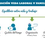 Políticas de Conciliación Laboral: Promoviendo el Equilibrio entre Trabajo y Vida Personal